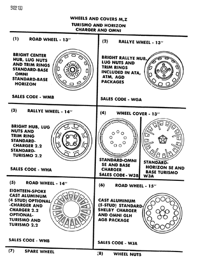 1985 Dodge Charger Wheels & Covers Diagram