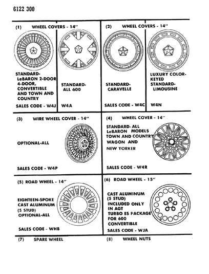 1986 Chrysler LeBaron Wheels & Covers Diagram