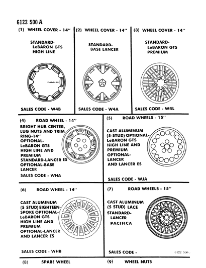 1986 Chrysler LeBaron Wheels & Covers Diagram