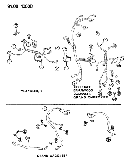 1993 Jeep Grand Cherokee Battery Cables Diagram