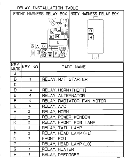 2001 Chrysler Sebring Relay - Chart Diagram