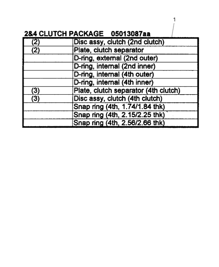 2001 Jeep Grand Cherokee Seal And Shim Packages - 2 & 4 Clutch Diagram