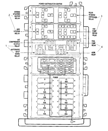 1999 Jeep Wrangler Power Distribution Center Relays & Fuses Diagram