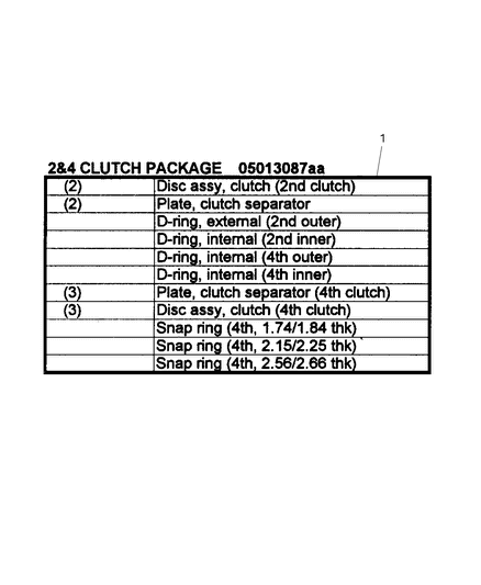 2003 Dodge Durango Seal And Shim Packages - 2 & 4 Clutch Diagram
