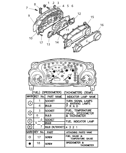 2001 Chrysler Sebring Cluster, Instrument Panel Diagram