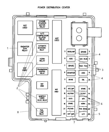 2005 Dodge Neon Power Distribution Center - Relays & Fuses Diagram