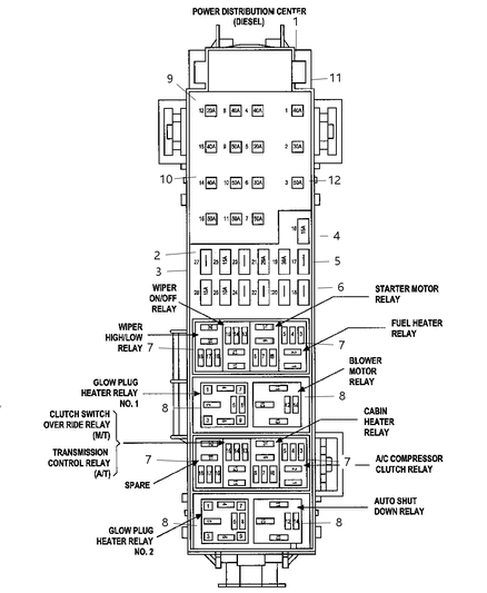 2005 Jeep Liberty Power Distribution Center - Relays Diagram 1