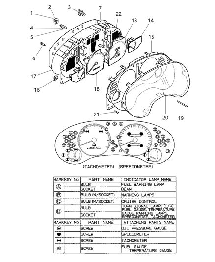 1999 Dodge Avenger Cluster, Instrument Panel Diagram