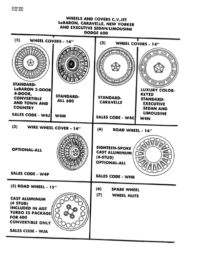 1985 Chrysler LeBaron Base Wheels & Covers Diagram