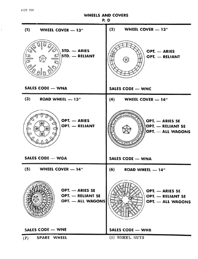1984 Dodge Aries Wheels & Covers Diagram