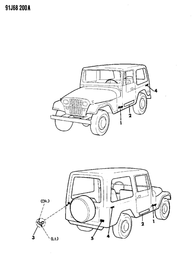 1991 Jeep Wrangler Decals & Nameplate Diagram