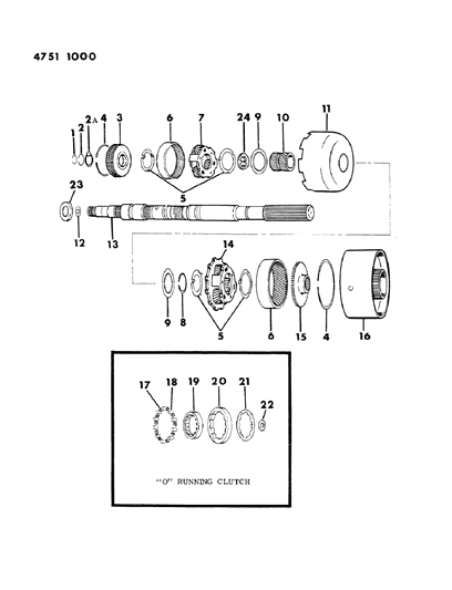 1984 Dodge Ram 50 Gear - Sun, Annulus And Output Shaft Diagram