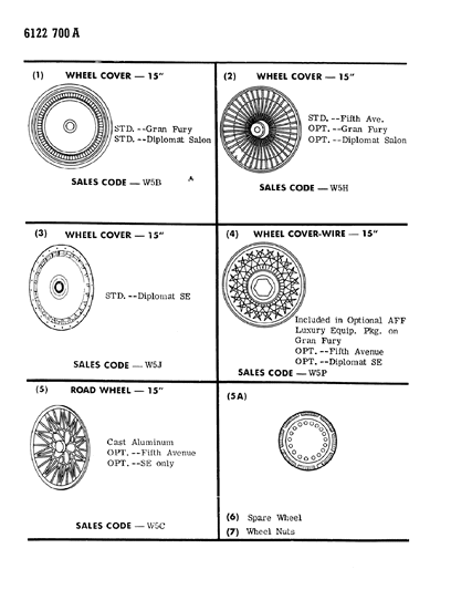 1986 Chrysler Fifth Avenue Wheels & Covers Diagram