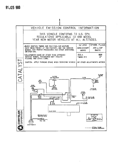 1991 Jeep Comanche Emission Labels Diagram