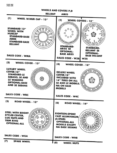 1985 Dodge Aries Wheels & Covers Diagram