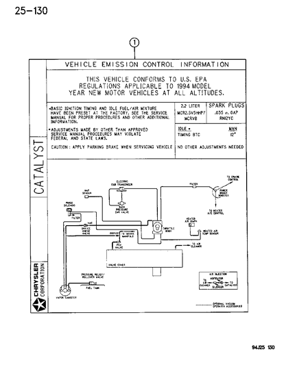 1996 Jeep Grand Cherokee Emission Labels Diagram