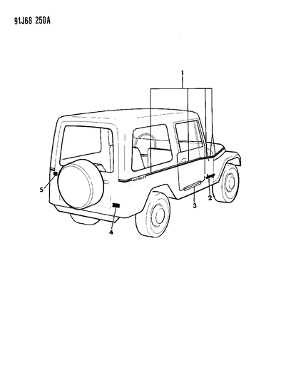 1991 Jeep Wrangler Decals, Bodyside And Rear Diagram 2