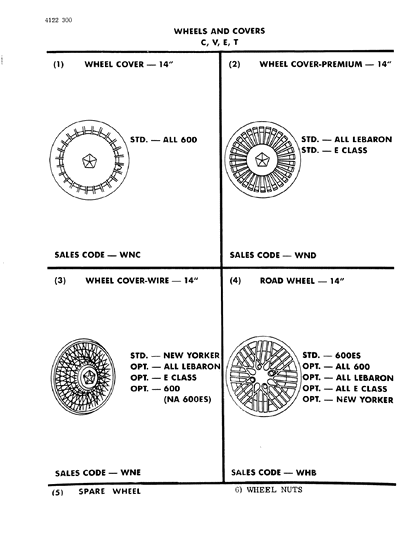 1984 Chrysler Town & Country Wheels & Covers Diagram