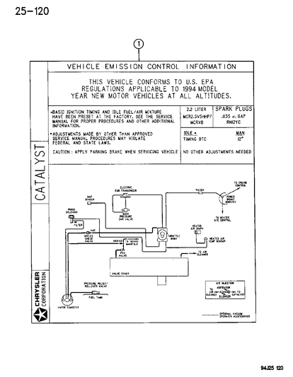 1995 Jeep Cherokee Emission Labels Diagram