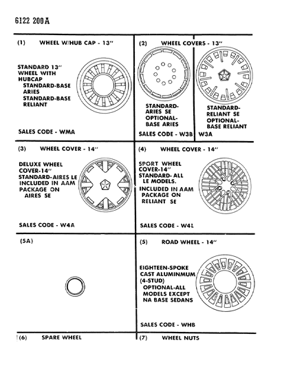 1986 Dodge 600 Wheels & Covers Diagram