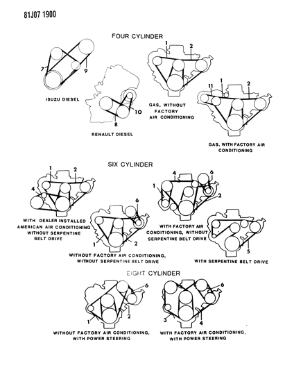 1985 Jeep Wrangler Drive Belts Diagram