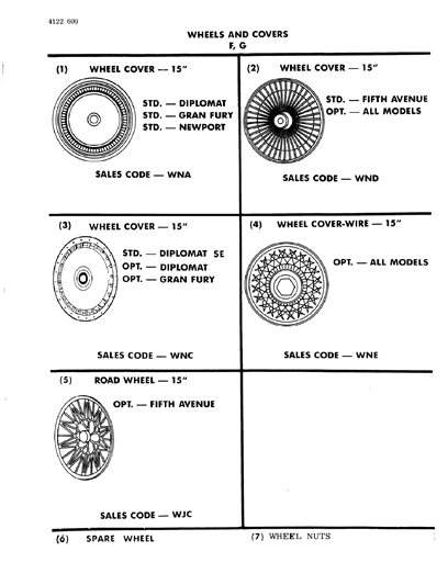 1984 Chrysler Fifth Avenue Wheels & Covers Diagram
