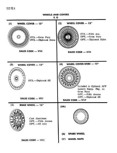 1985 Chrysler Fifth Avenue Wheels & Covers Diagram