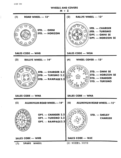 1984 Dodge Charger Wheels & Covers Diagram