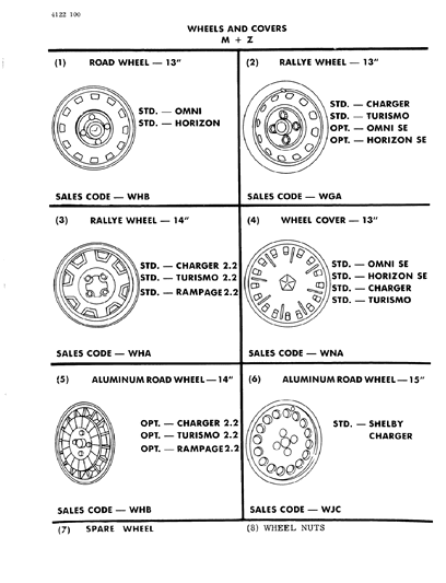 1984 Dodge Rampage Wheels & Covers Diagram