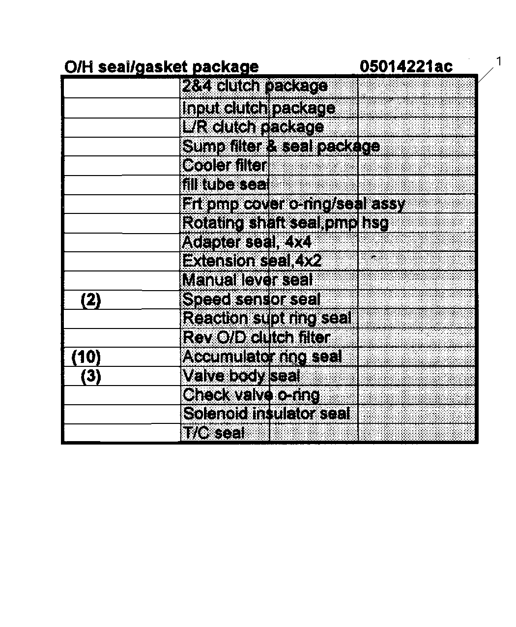 Mopar 5014221AG Seal Pkg-Transmission