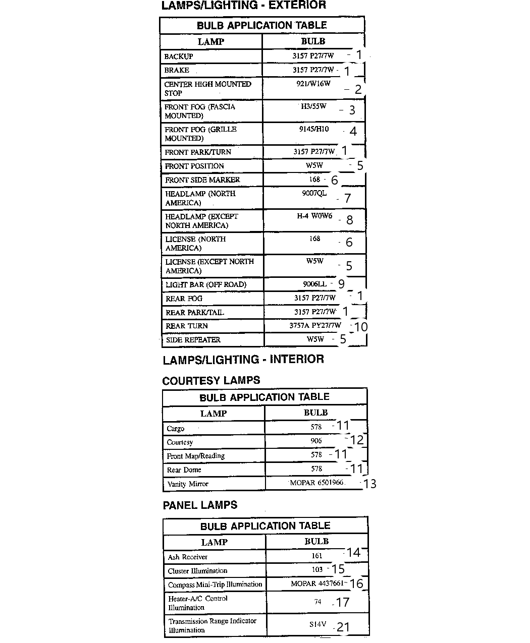 Mopar 5069170AA Bulb-Heater And A/C Control