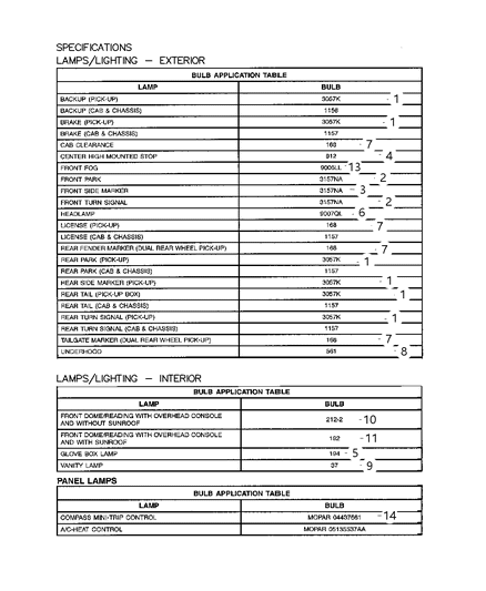 2006 Dodge Ram 1500 Bulbs Diagram