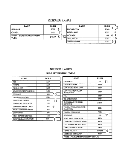 2007 Dodge Caravan Bulbs Diagram