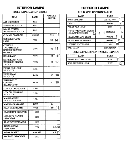 2006 Chrysler PT Cruiser Bulbs Diagram