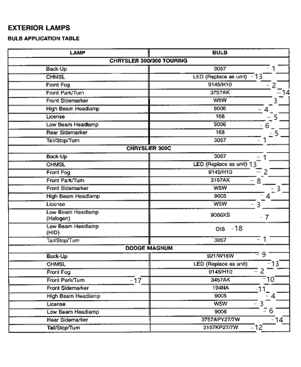 2006 Chrysler 300 Bulbs Exterior Diagram