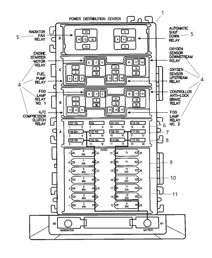 Power Distribution Center Relay & Fuses - 2001 Jeep Cherokee