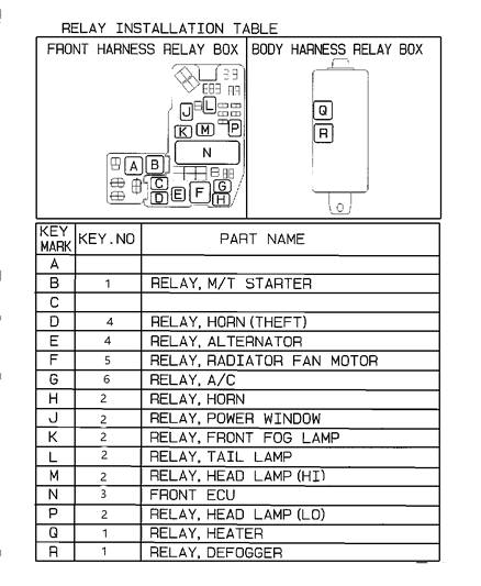 2001 Chrysler Sebring Coupe Relay - Chart Diagram