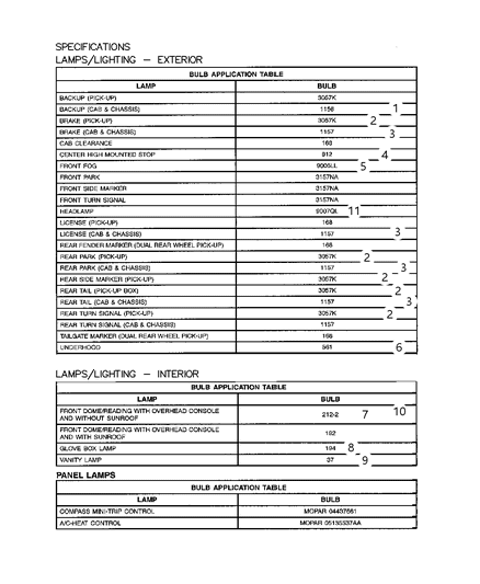 2007 Dodge Ram 3500 Bulbs Diagram