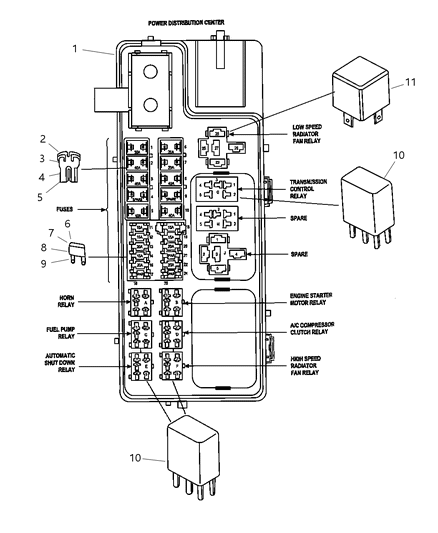 2004 Chrysler PT Cruiser Relays, Fuses - Power Distribution Center Diagram