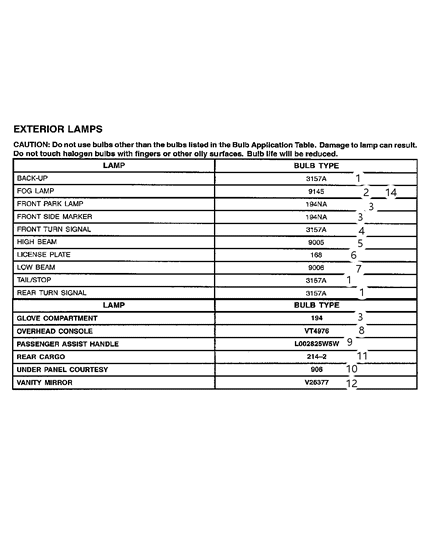 2006 Jeep Grand Cherokee Bulb Diagram for 9437882