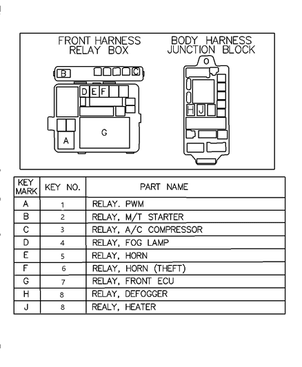 2005 Chrysler Sebring Relay - Chart Diagram