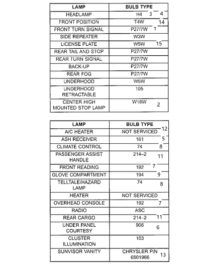 2003 Jeep Grand Cherokee Bulbs Diagram