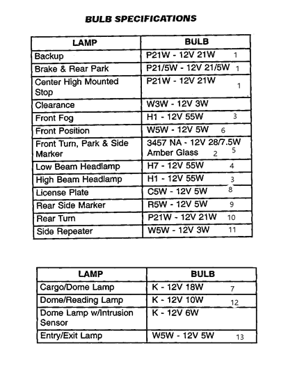 2005 Dodge Sprinter 2500 Lamp - Bulbs Diagram