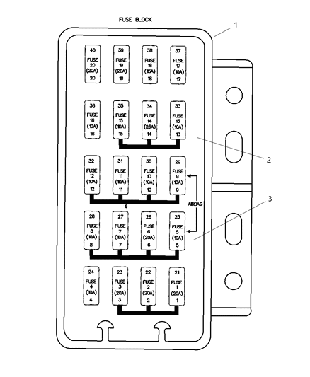 1999 Jeep Wrangler Fuse Block Relays & Fuses Diagram