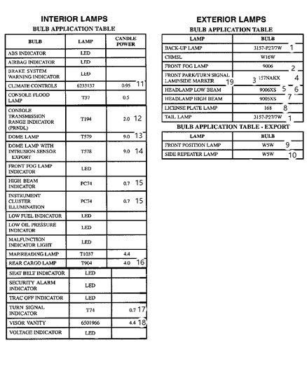 2007 Chrysler PT Cruiser Bulbs Diagram