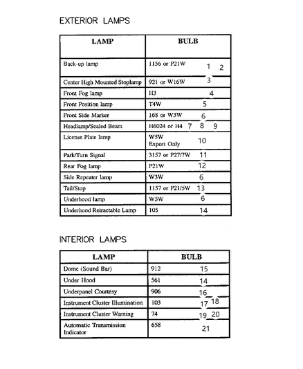 2005 Jeep Wrangler Bulbs Diagram