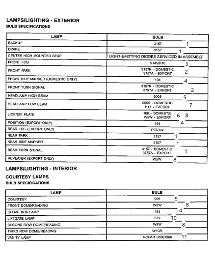 2007 Jeep Commander Bulbs Diagram