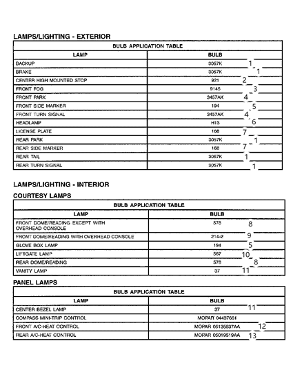 2007 Dodge Durango Bulbs Diagram