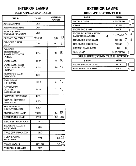 2005 Chrysler PT Cruiser Bulbs Diagram