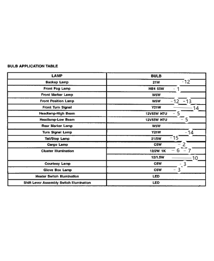 2008 Chrysler Crossfire Bulb Diagram for 5098808AA